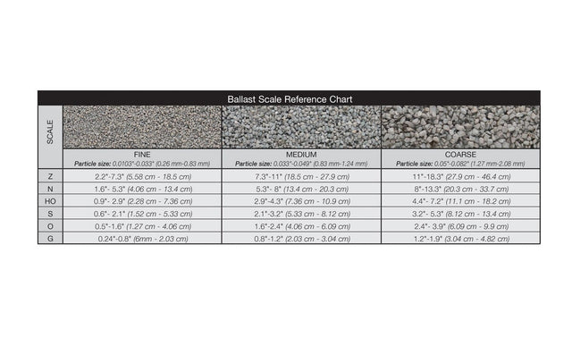 Woodland Scenics Ballast