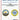 1/700 Starfighter Decals - USS Kitty Hawk CVA63 & Constellation CVA64 Forrestal Class Markings - Fusion Scale Hobbies