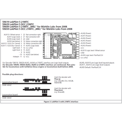 ESU 59619 LokPilot 5 DCC/MM/SX/M4 21MTC NEM660