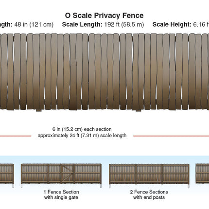 Woodland Scenics O Scale Privacy Fence