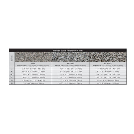 Woodland Scenics Gray Blend Medium Ballast Bag B94