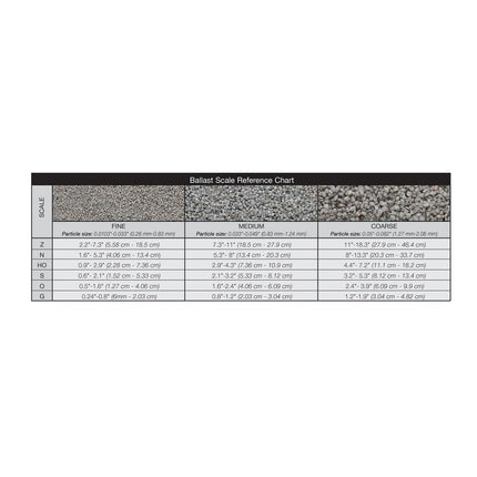 Woodland Scenics Gray Medium Ballast Bag B82