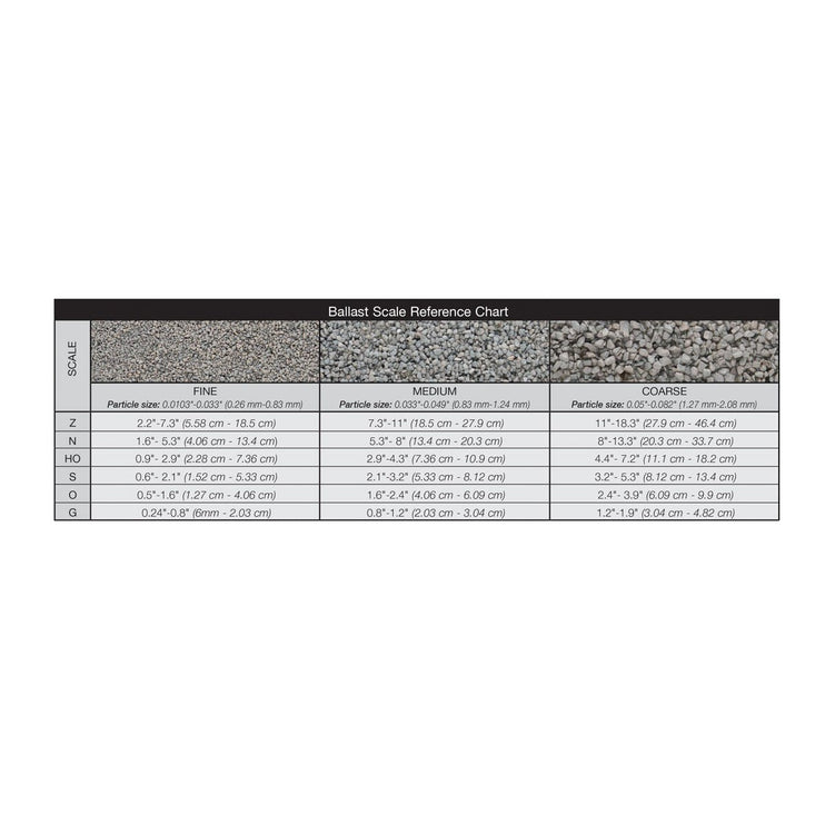 Woodland Scenics Fine Ballast/Gray