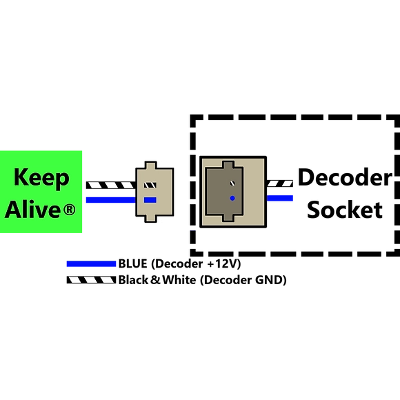 Train Control Systems KA3-P Keep Alive 2004