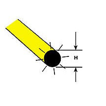 Plastruct .020" Yellow Fluorescent Fibre Optic Strand 20" Length (5 per pack)