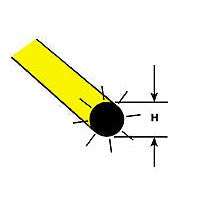 Plastruct Yellow Fluorescent Acrylic Round Rod - 3/32" (2.4mm) O.D. - 10" (250mm) Length (8 per pack)